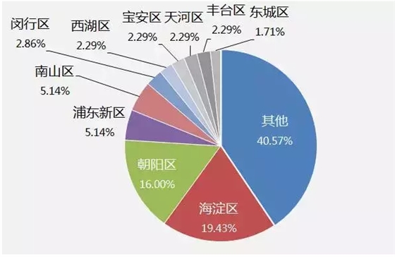 QQ圖片20150729092049.png QQ圖片20150729092049.png