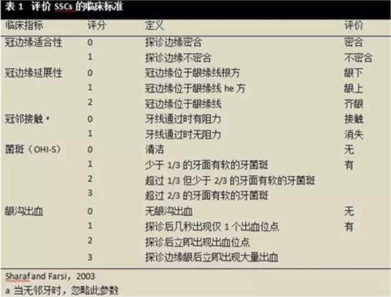 文獻(xiàn)綜述|對全麻下乳磨牙金屬預(yù)成冠修復(fù)治療臨床成功率的隨訪觀察研究 文獻(xiàn)綜述|對全麻下乳磨牙金屬預(yù)成冠修復(fù)治療臨床成功率的隨訪觀察研究