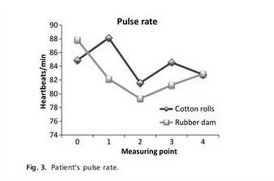 在治療過程中使用橡皮障對兒童和青少年的壓力相關(guān)參數(shù)的影響 在治療過程中使用橡皮障對兒童和青少年的壓力相關(guān)參數(shù)的影響