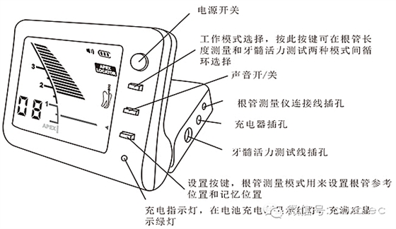 根管長度測量儀的使用 根管長度測量儀的使用