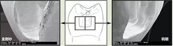 金剛砂和鎢鋼車針，那種更好用？ 