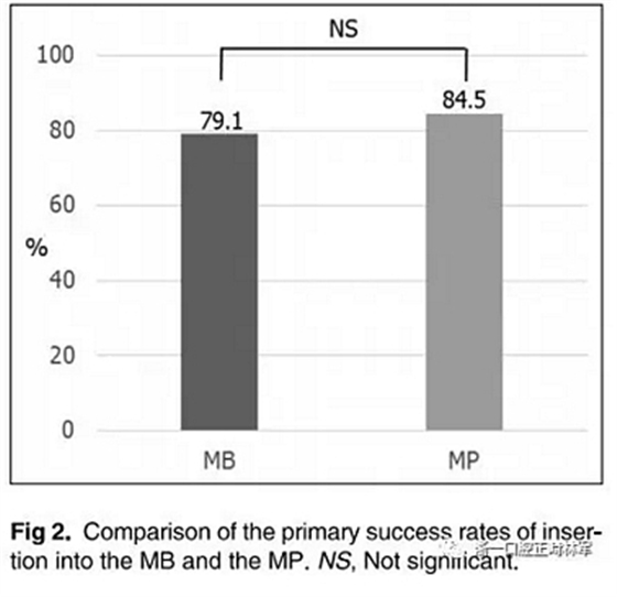 正畸文獻閱讀--上頜支抗初次植入失敗后二次植入穩(wěn)定性的研究 正畸文獻閱讀--上頜支抗初次植入失敗后二次植入穩(wěn)定性的研究