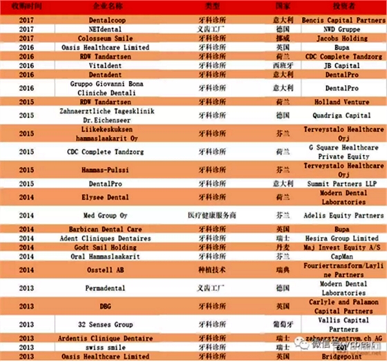 700億美元規(guī)模的歐洲牙科市場解讀，6種方式讓診所成功擴(kuò)張