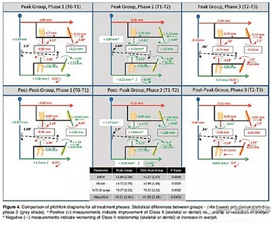 正畸文獻(xiàn)閱讀--不同頸椎成熟狀態(tài)使用Forsus矯治器治療II類患者的矯治效果比較 正畸文獻(xiàn)閱讀--不同頸椎成熟狀態(tài)使用Forsus矯治器治療II類患者的矯治效果比較