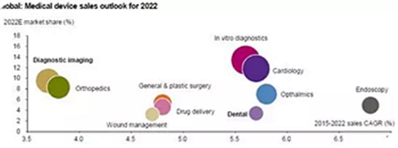 種植體，在全球牙科設(shè)備市場(chǎng)的變化！