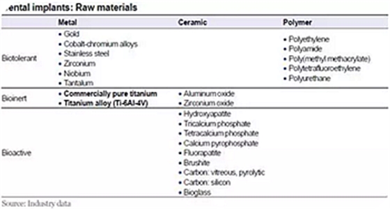 種植體，在全球牙科設(shè)備市場(chǎng)的變化！