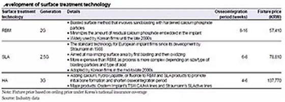 種植體，在全球牙科設(shè)備市場(chǎng)的變化！