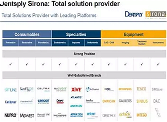 種植體，在全球牙科設(shè)備市場(chǎng)的變化！