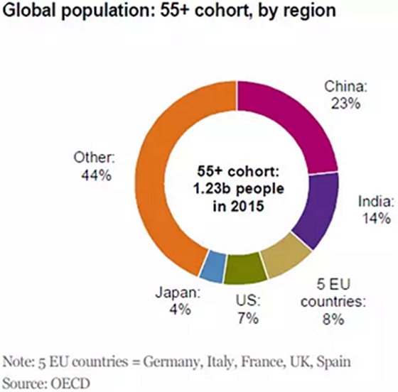 種植體，在全球牙科設(shè)備市場(chǎng)的變化！