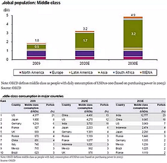 種植體，在全球牙科設(shè)備市場(chǎng)的變化！