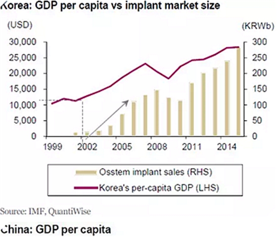 種植體，在全球牙科設(shè)備市場(chǎng)的變化！