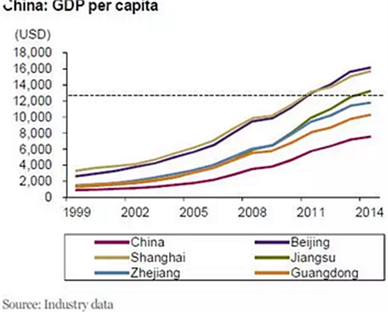 種植體，在全球牙科設(shè)備市場(chǎng)的變化！