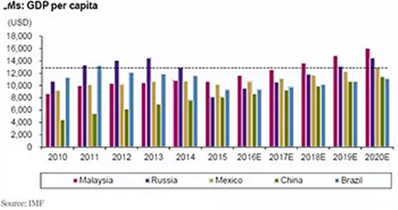 種植體，在全球牙科設(shè)備市場(chǎng)的變化！