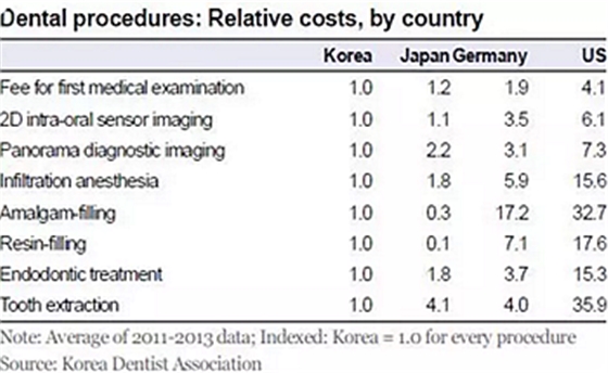 種植體，在全球牙科設(shè)備市場(chǎng)的變化！