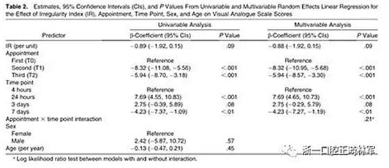 正畸文獻(xiàn)閱讀--成人接受治療時的疼痛體驗(yàn) 正畸文獻(xiàn)閱讀--成人接受治療時的疼痛體驗(yàn)