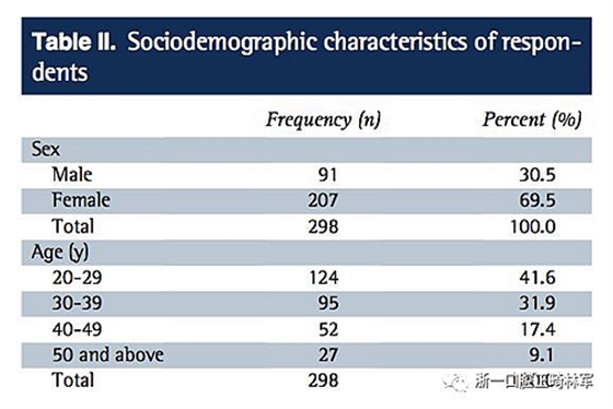 正畸文獻閱讀--成人正畸患者的治療滿意度及影響因素 正畸文獻閱讀--成人正畸患者的治療滿意度及影響因素