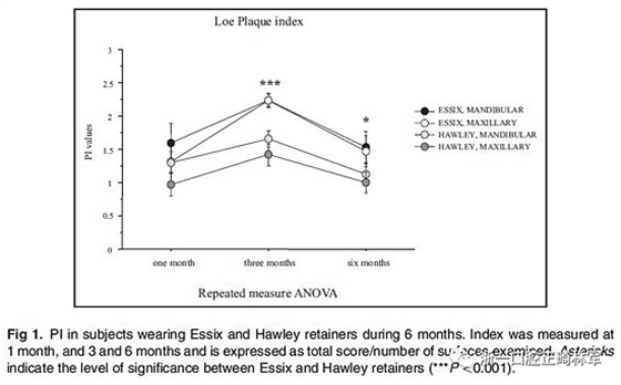 正畸文獻(xiàn)閱讀--牙周健康和依從性:壓膜保持器和哈雷保持器的比較 正畸文獻(xiàn)閱讀--牙周健康和依從性:壓膜保持器和哈雷保持器的比較