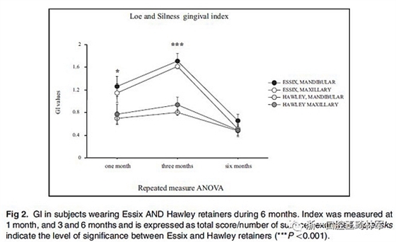 正畸文獻(xiàn)閱讀--牙周健康和依從性:壓膜保持器和哈雷保持器的比較 正畸文獻(xiàn)閱讀--牙周健康和依從性:壓膜保持器和哈雷保持器的比較