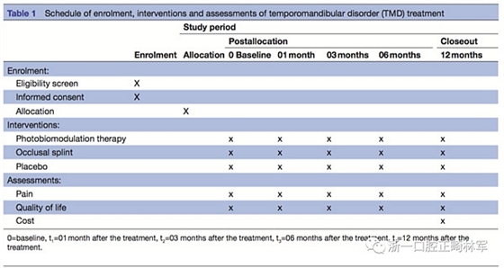 正畸文獻閱讀--光生物調(diào)節(jié)療法治療TMD患者慢性疼痛 正畸文獻閱讀--光生物調(diào)節(jié)療法治療TMD患者慢性疼痛