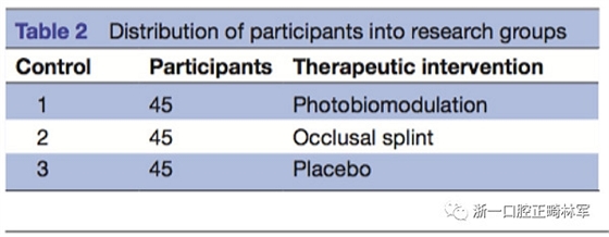 正畸文獻閱讀--光生物調(diào)節(jié)療法治療TMD患者慢性疼痛 正畸文獻閱讀--光生物調(diào)節(jié)療法治療TMD患者慢性疼痛