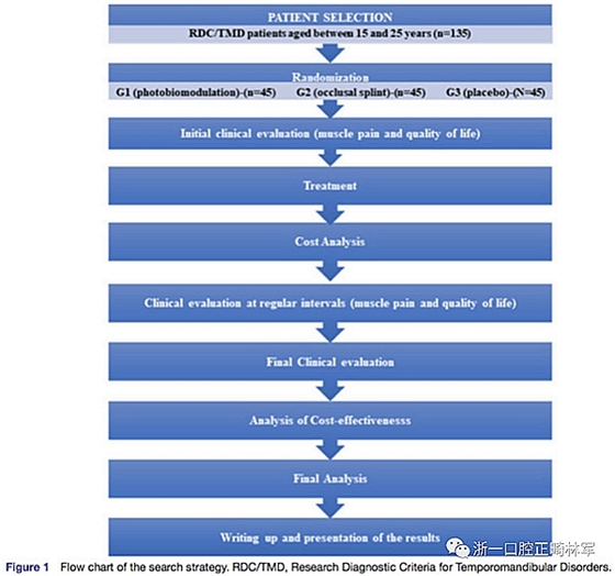 正畸文獻閱讀--光生物調(diào)節(jié)療法治療TMD患者慢性疼痛 正畸文獻閱讀--光生物調(diào)節(jié)療法治療TMD患者慢性疼痛