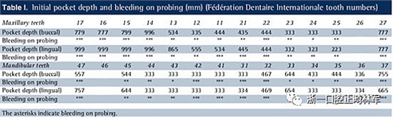 文獻優(yōu)秀正畸病例賞析--多顆牙齒缺失的牙周炎患者的跨學科綜合治療 文獻優(yōu)秀正畸病例賞析--多顆牙齒缺失的牙周炎患者的跨學科綜合治療