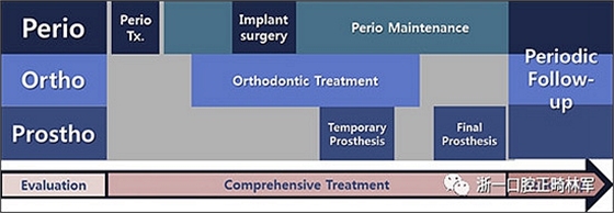 文獻優(yōu)秀正畸病例賞析--多顆牙齒缺失的牙周炎患者的跨學科綜合治療 文獻優(yōu)秀正畸病例賞析--多顆牙齒缺失的牙周炎患者的跨學科綜合治療