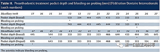 文獻優(yōu)秀正畸病例賞析--多顆牙齒缺失的牙周炎患者的跨學科綜合治療 文獻優(yōu)秀正畸病例賞析--多顆牙齒缺失的牙周炎患者的跨學科綜合治療