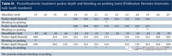 文獻優(yōu)秀正畸病例賞析--多顆牙齒缺失的牙周炎患者的跨學科綜合治療 文獻優(yōu)秀正畸病例賞析--多顆牙齒缺失的牙周炎患者的跨學科綜合治療
