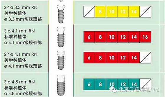 Sraumann種植系統(tǒng)外科操作流程 Sraumann種植系統(tǒng)外科操作流程