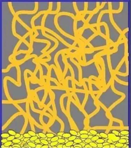 詳細(xì)了解自酸蝕、全酸蝕