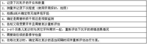 文獻(xiàn)直達(dá)|乳磨牙下沉的臨床管理 文獻(xiàn)直達(dá)|乳磨牙下沉的臨床管理