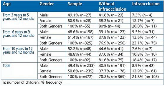 文獻(xiàn)直達(dá)｜一項(xiàng)西班牙的研究：低位乳磨牙的發(fā)生頻率、程度、牙根吸收和前磨牙發(fā)育不全情況