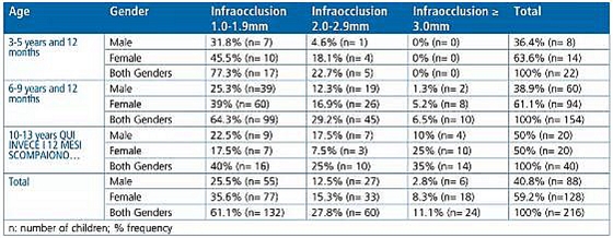 文獻(xiàn)直達(dá)｜一項(xiàng)西班牙的研究：低位乳磨牙的發(fā)生頻率、程度、牙根吸收和前磨牙發(fā)育不全情況