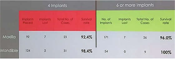 【熱點(diǎn)回顧】帶您深度了解無牙頜種植修復(fù)——Pro Arch 【熱點(diǎn)回顧】帶您深度了解無牙頜種植修復(fù)——Pro Arch