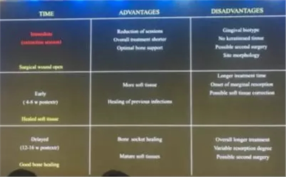 【聽課筆記】拔牙后位點(diǎn)的軟硬組織處理 【聽課筆記】拔牙后位點(diǎn)的軟硬組織處理
