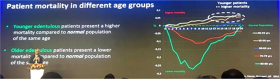 【聽(tīng)課筆記】種植體周圍骨吸收因素研究與臨床意義 【聽(tīng)課筆記】種植體周圍骨吸收因素研究與臨床意義