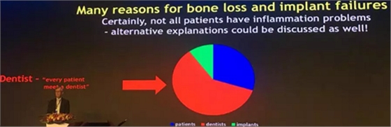 【聽(tīng)課筆記】種植體周圍骨吸收因素研究與臨床意義 【聽(tīng)課筆記】種植體周圍骨吸收因素研究與臨床意義