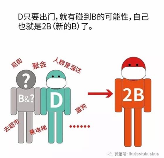 新型冠狀病毒 新型冠狀病毒