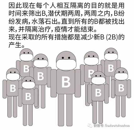 新型冠狀病毒 新型冠狀病毒