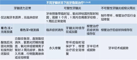 讓牙隱裂的診治少點(diǎn)「糾結(jié)」 讓牙隱裂的診治少點(diǎn)「糾結(jié)」