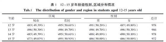 江蘇省12~15歲中學(xué)生齲病流行現(xiàn)狀及影響因素分析 江蘇省12~15歲中學(xué)生齲病流行現(xiàn)狀及影響因素分析
