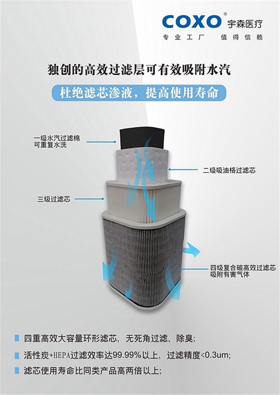 宇森醫(yī)療新品口外氣溶膠抽吸機 宇森醫(yī)療新品口外氣溶膠抽吸機