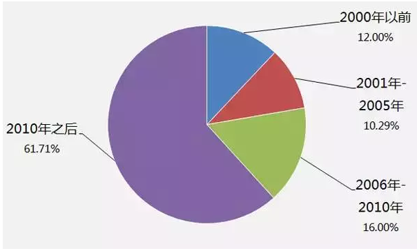 QQ圖片20150729091952.png QQ圖片20150729091952.png