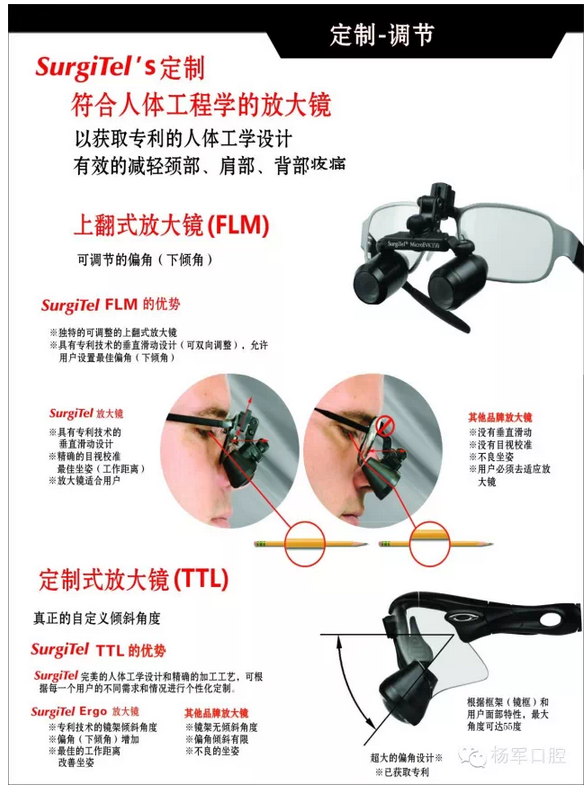 美國SurgiTel頭戴式放大鏡 美國SurgiTel頭戴式放大鏡