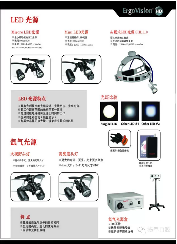 美國SurgiTel頭戴式放大鏡 美國SurgiTel頭戴式放大鏡