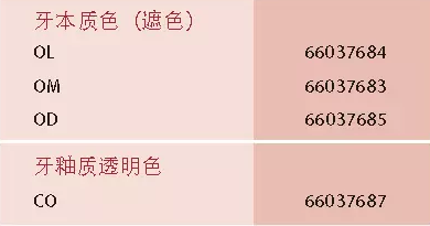 賀利氏 Opal 歐鉑樹脂 賀利氏 Opal 歐鉑樹脂