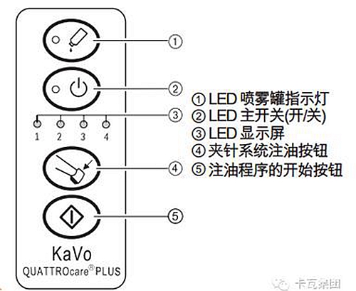 卡瓦學(xué)院 注油機操作指南 卡瓦學(xué)院 注油機操作指南