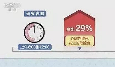 高血壓最怕過(guò)冬，清晨這個(gè)時(shí)間點(diǎn)尤其高危！