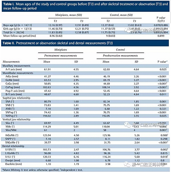 正畸矯正 正畸矯正